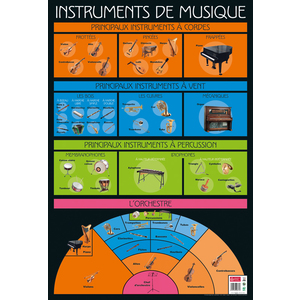 POSTER LES INSTRUMENTS DE MUSIQUE