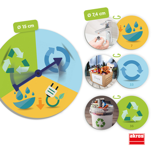 LES 3 R : RÉDUIS, RÉUTILISE ET RECYCLE